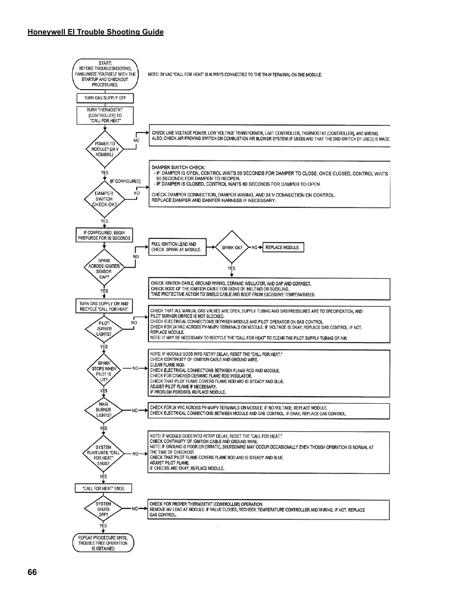 Burnham 8H User Manual | Page 66 / 92