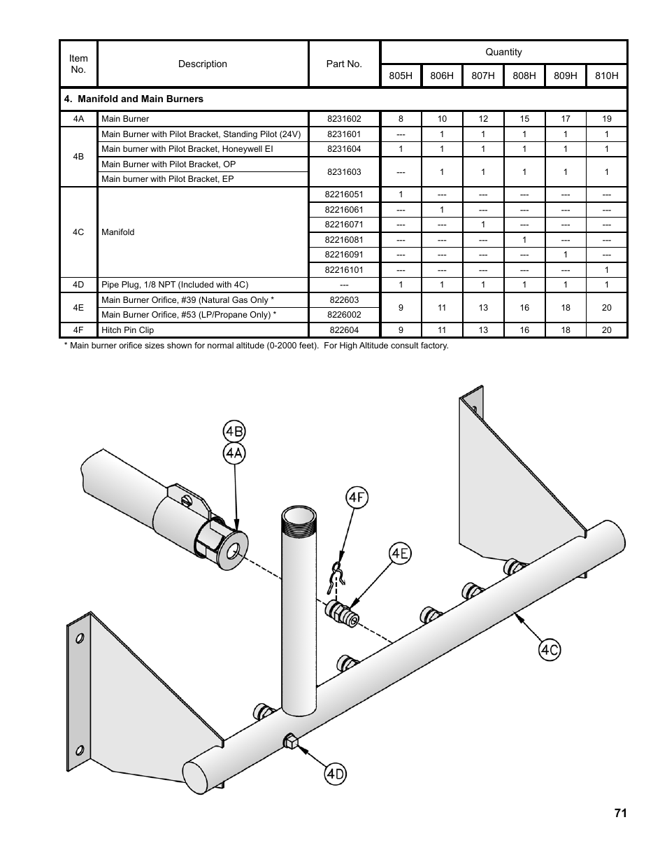 Burnham 8H User Manual | Page 71 / 92
