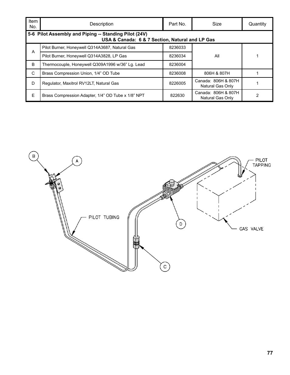 Burnham 8H User Manual | Page 77 / 92