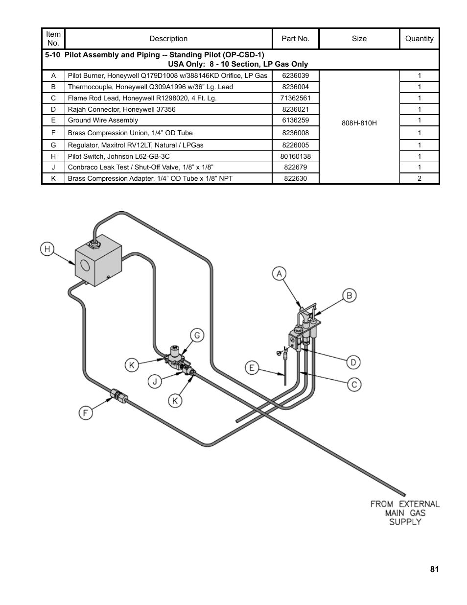 Burnham 8H User Manual | Page 81 / 92