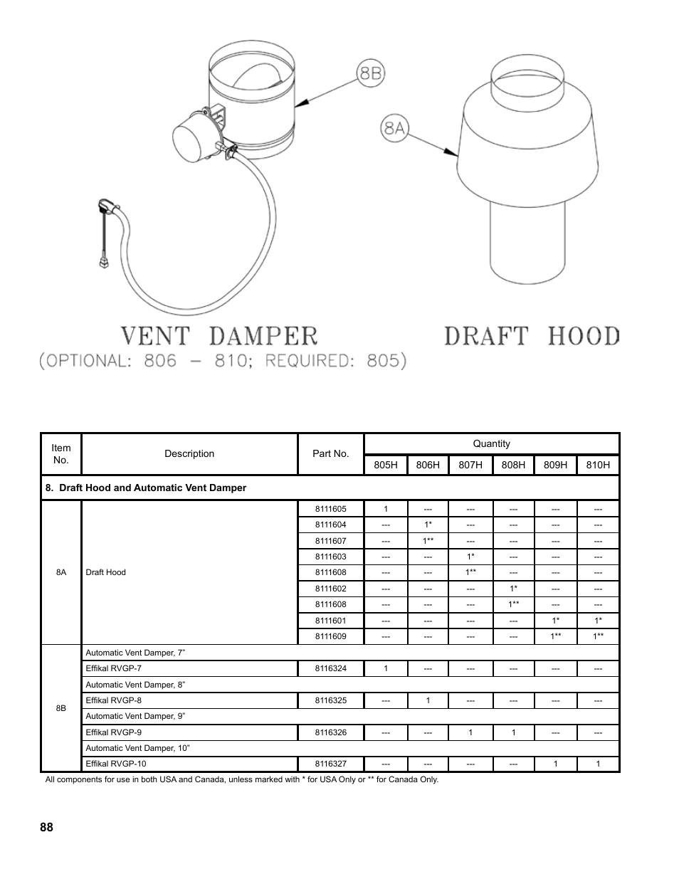 Burnham 8H User Manual | Page 88 / 92