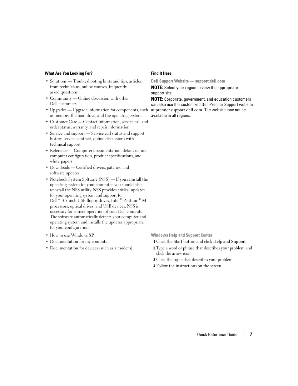 Dell Latitude D510 User Manual | Page 7 / 104