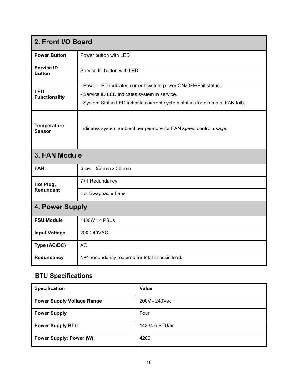 Btu specifications, Front i/o board, Fan module | Power supply | Dell PowerEdge C410x User Manual | Page 12 / 52