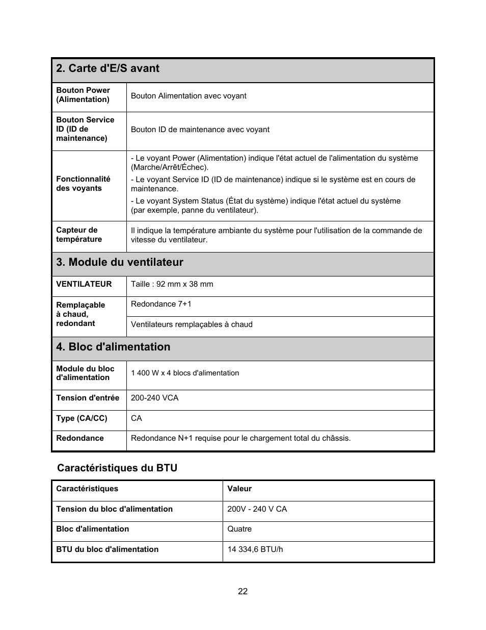 Caractéristiques du btu, Carte d'e/s avant, Module du ventilateur | Bloc d'alimentation | Dell PowerEdge C410x User Manual | Page 26 / 52