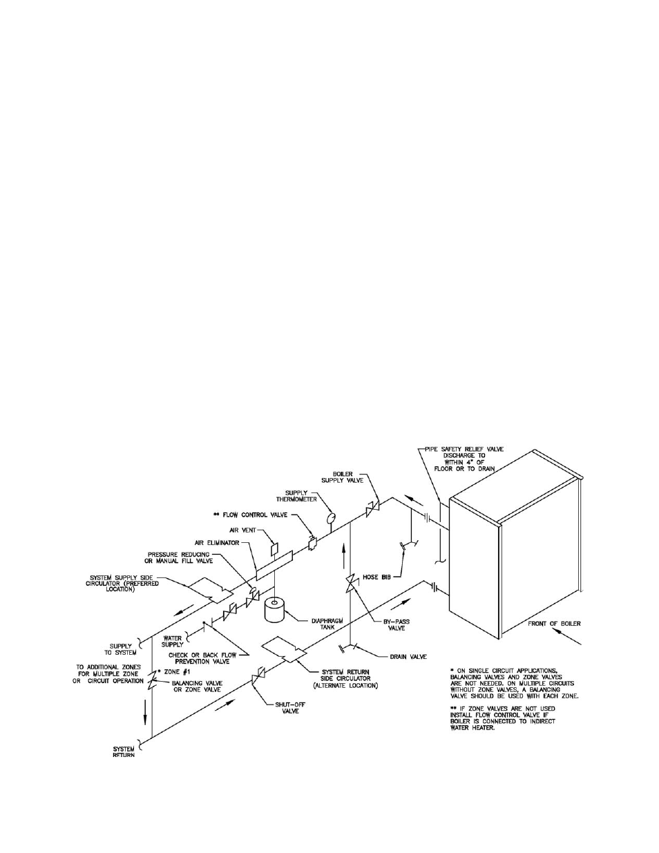 Burnham SM-6 User Manual | Page 10 / 28