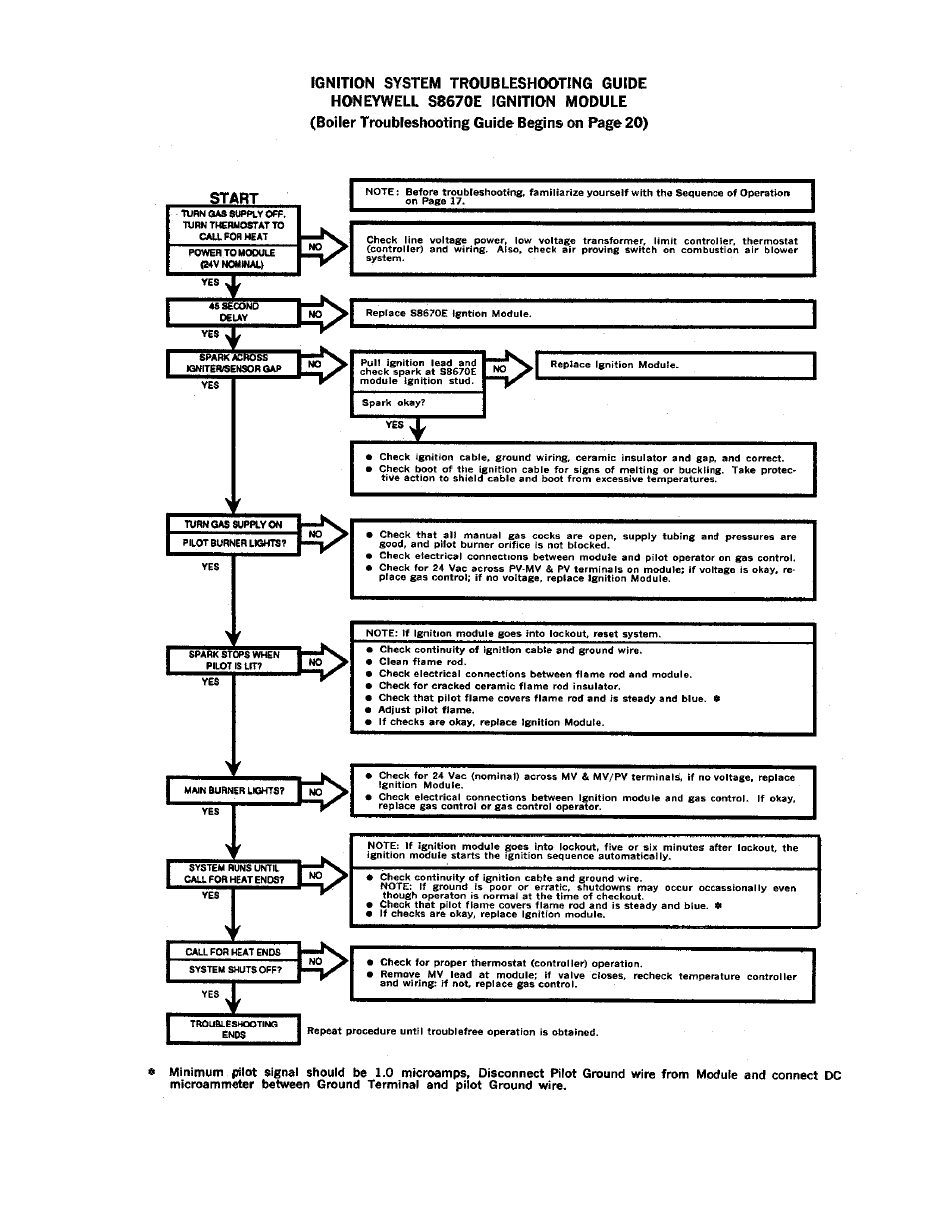 Burnham SM-6 User Manual | Page 19 / 28