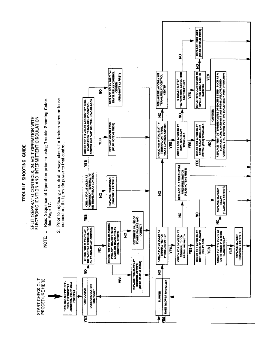 Burnham SM-6 User Manual | Page 20 / 28