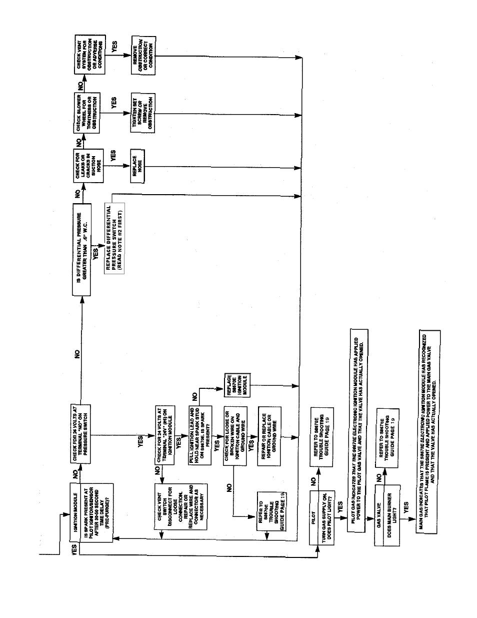 Burnham SM-6 User Manual | Page 21 / 28