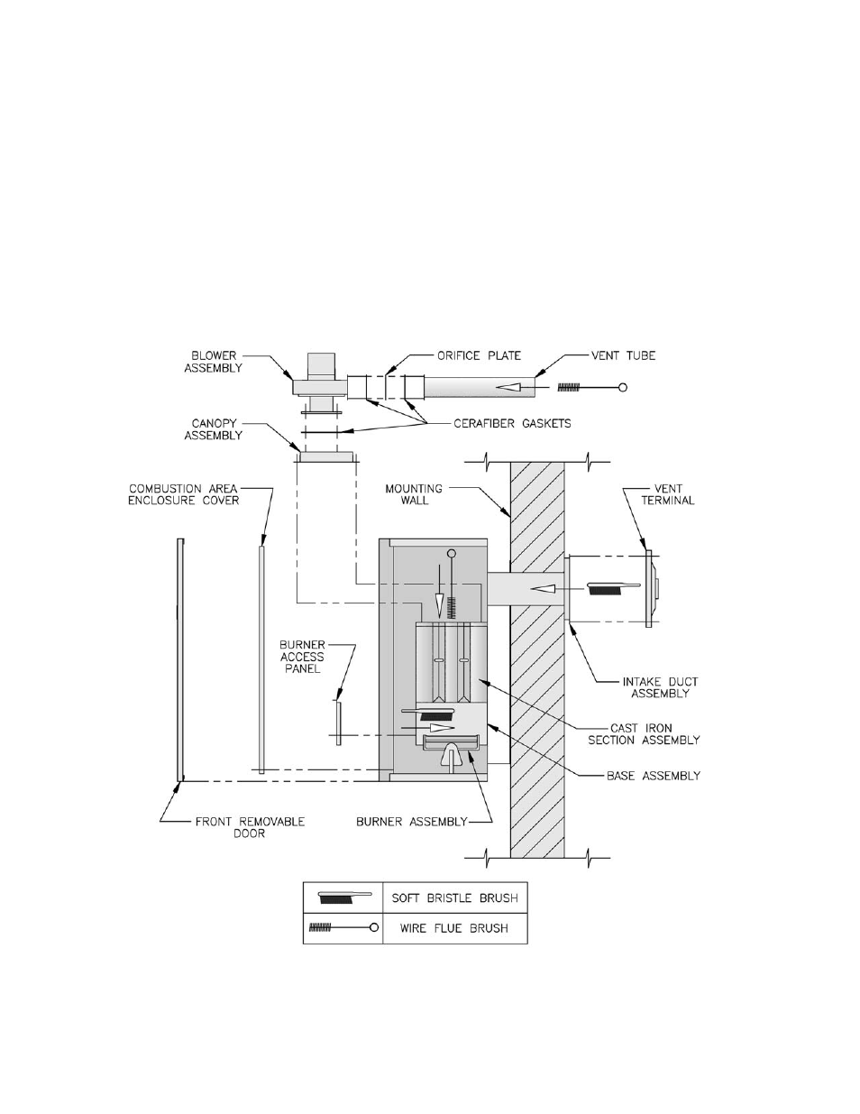 Burnham SM-6 User Manual | Page 24 / 28