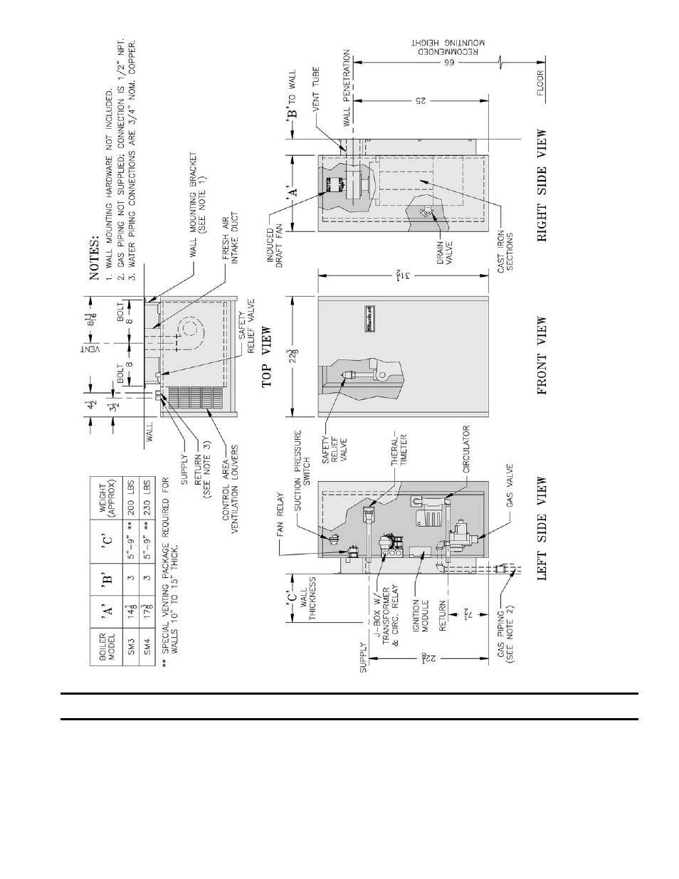 Burnham SM-6 User Manual | Page 3 / 28