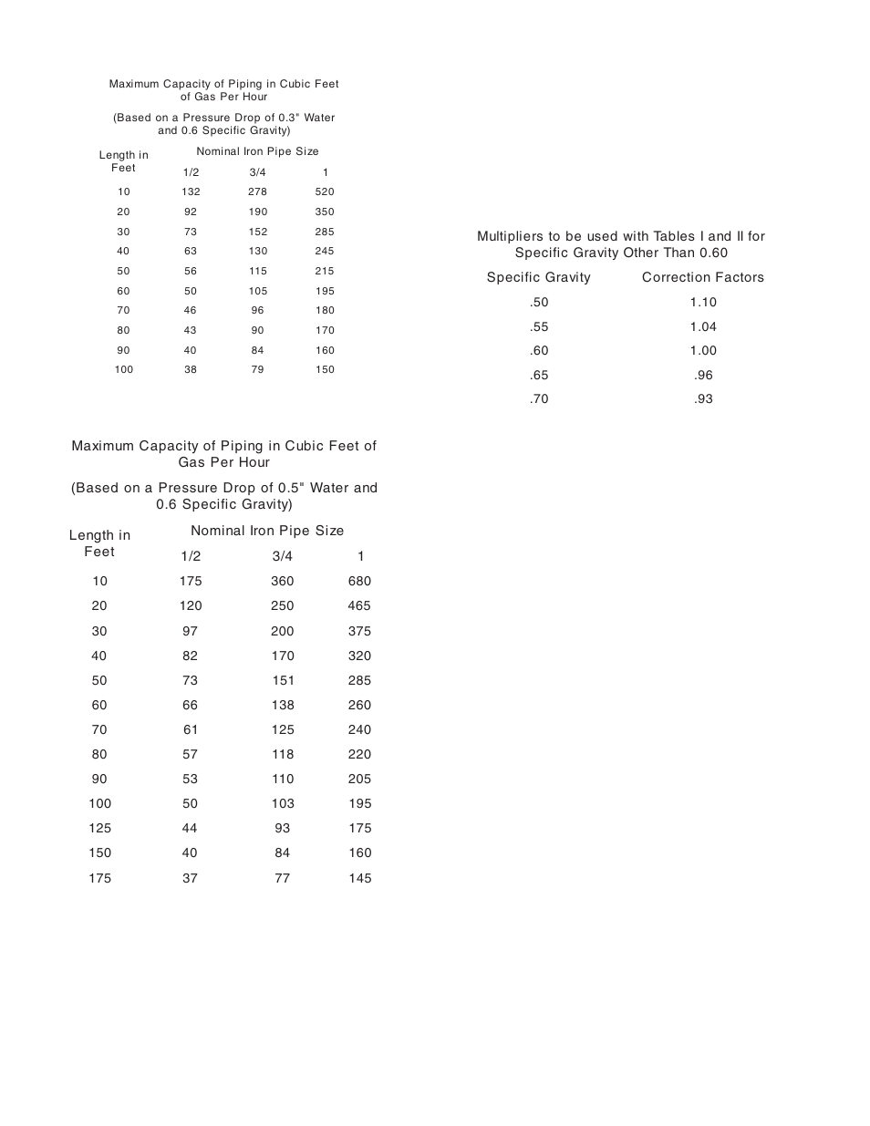 Burnham SM-6 User Manual | Page 6 / 28