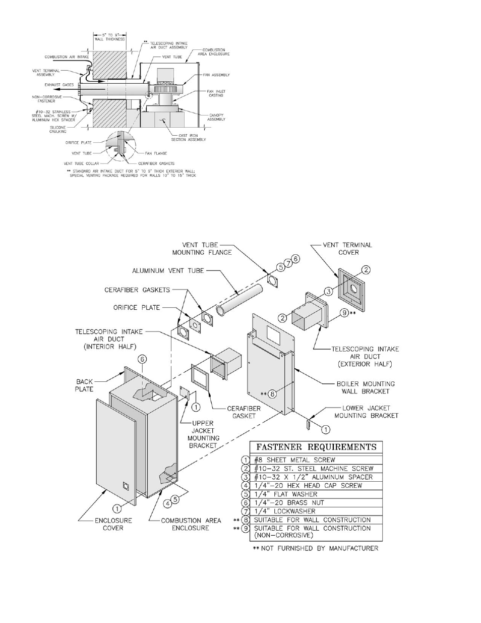 Burnham SM-6 User Manual | Page 8 / 28