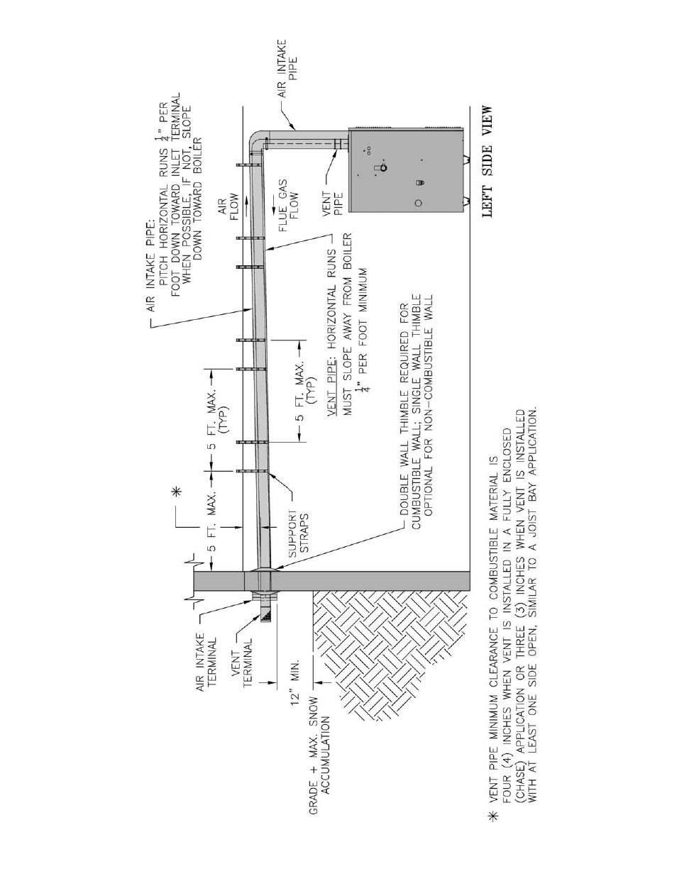 Burnham SCG User Manual | Page 13 / 92