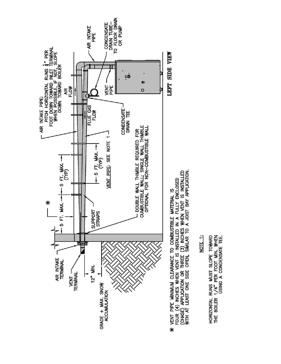 Burnham SCG User Manual | Page 14 / 92