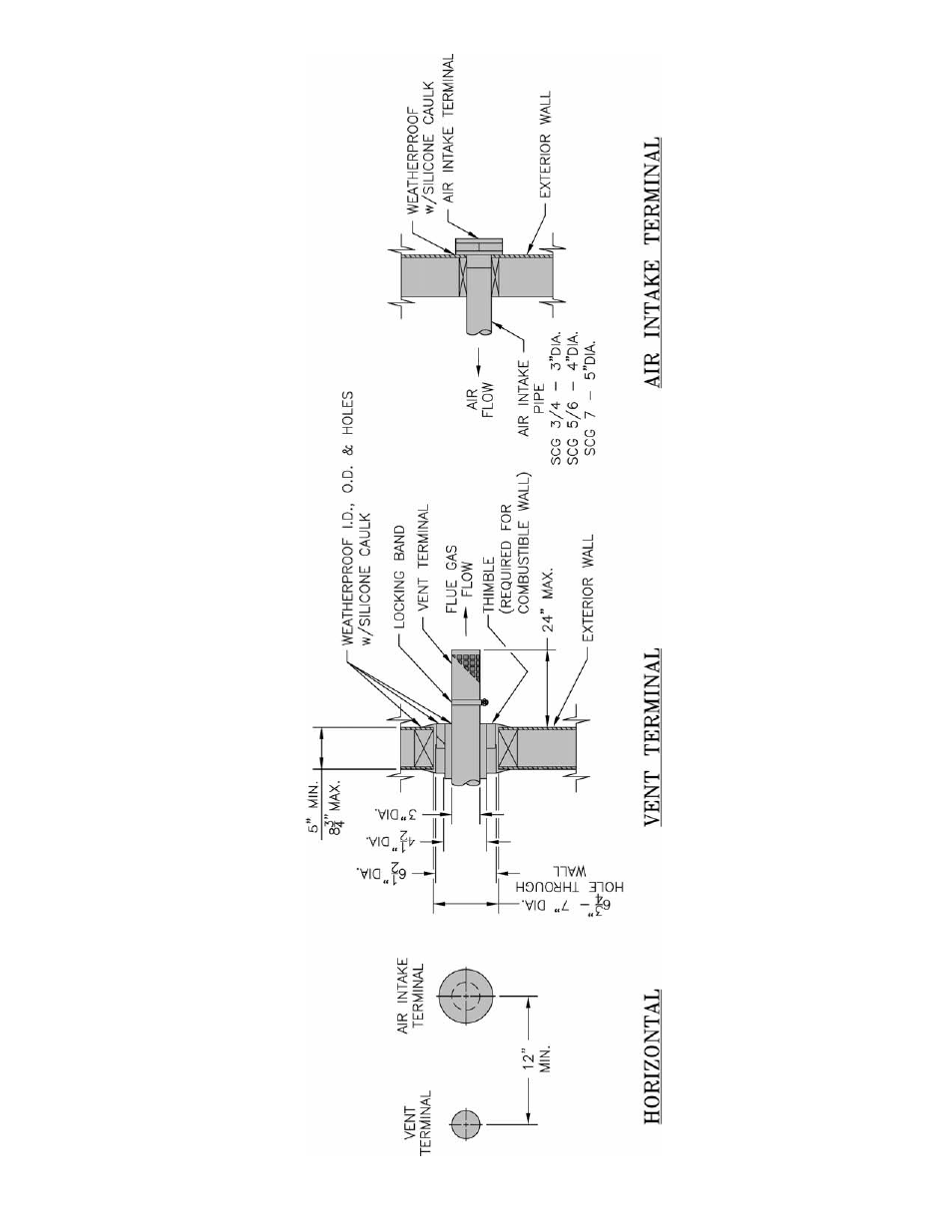 Burnham SCG User Manual | Page 15 / 92