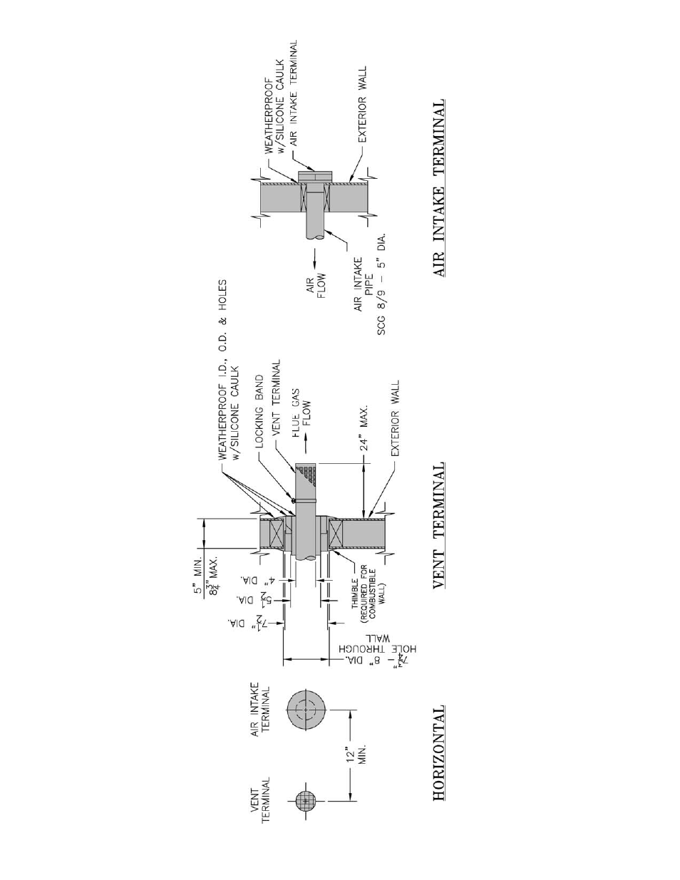 Burnham SCG User Manual | Page 16 / 92