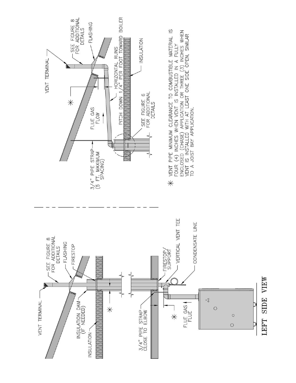 Burnham SCG User Manual | Page 19 / 92