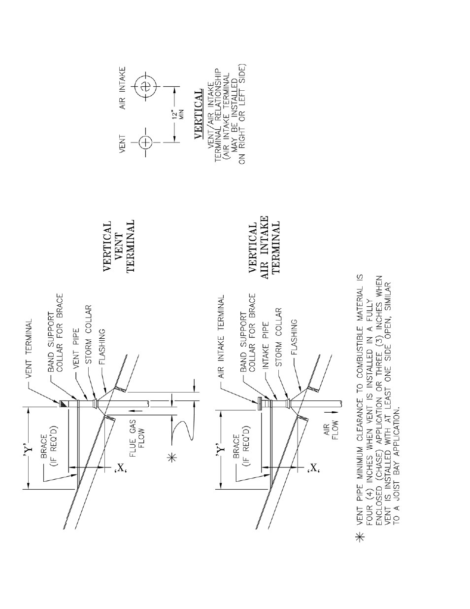 Burnham SCG User Manual | Page 20 / 92