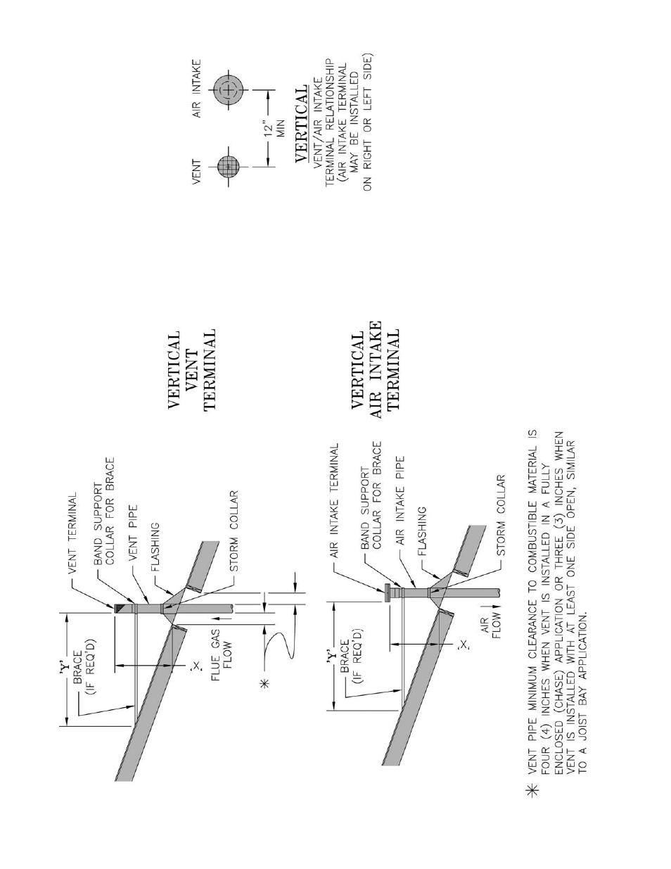 Burnham SCG User Manual | Page 21 / 92