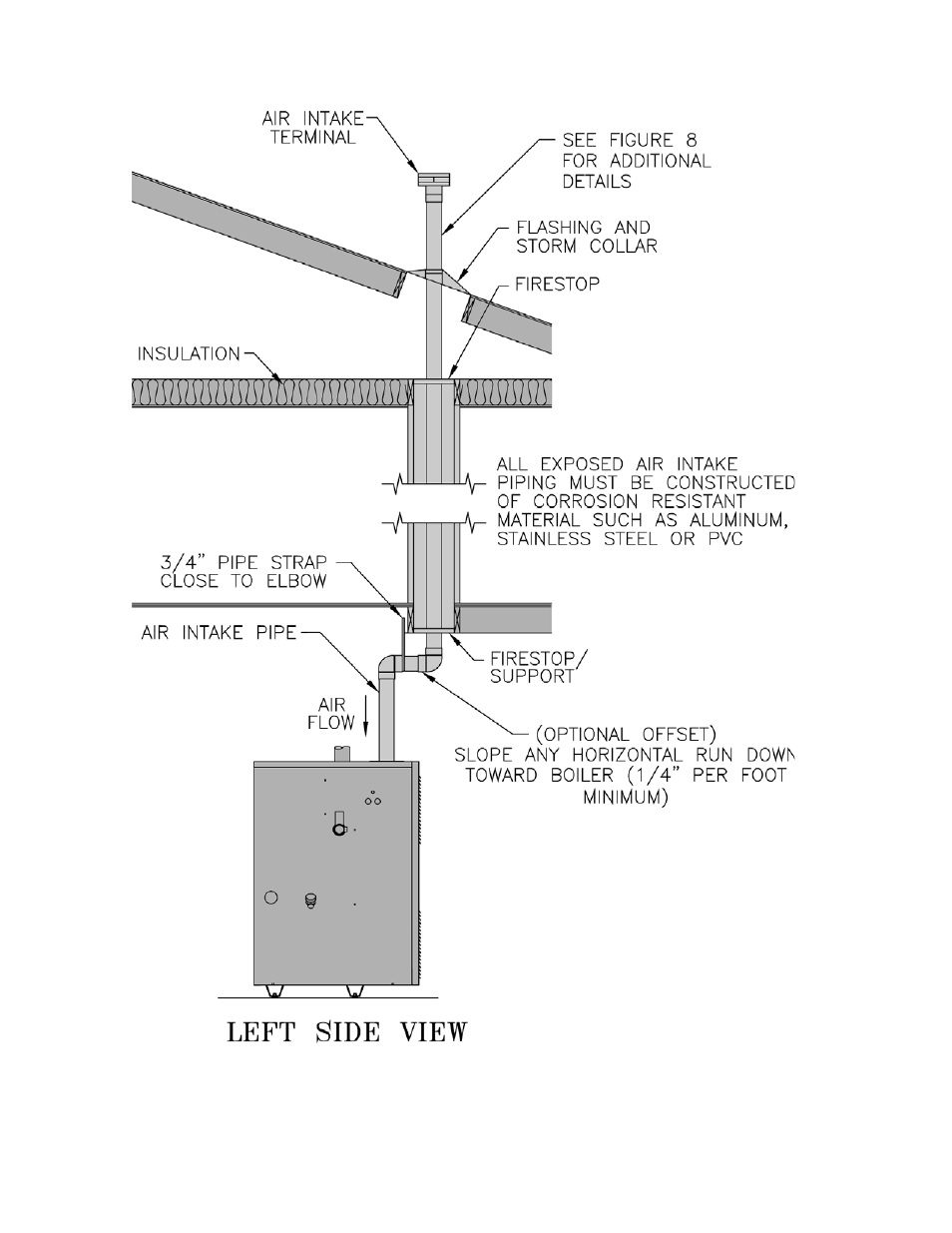 Burnham SCG User Manual | Page 22 / 92