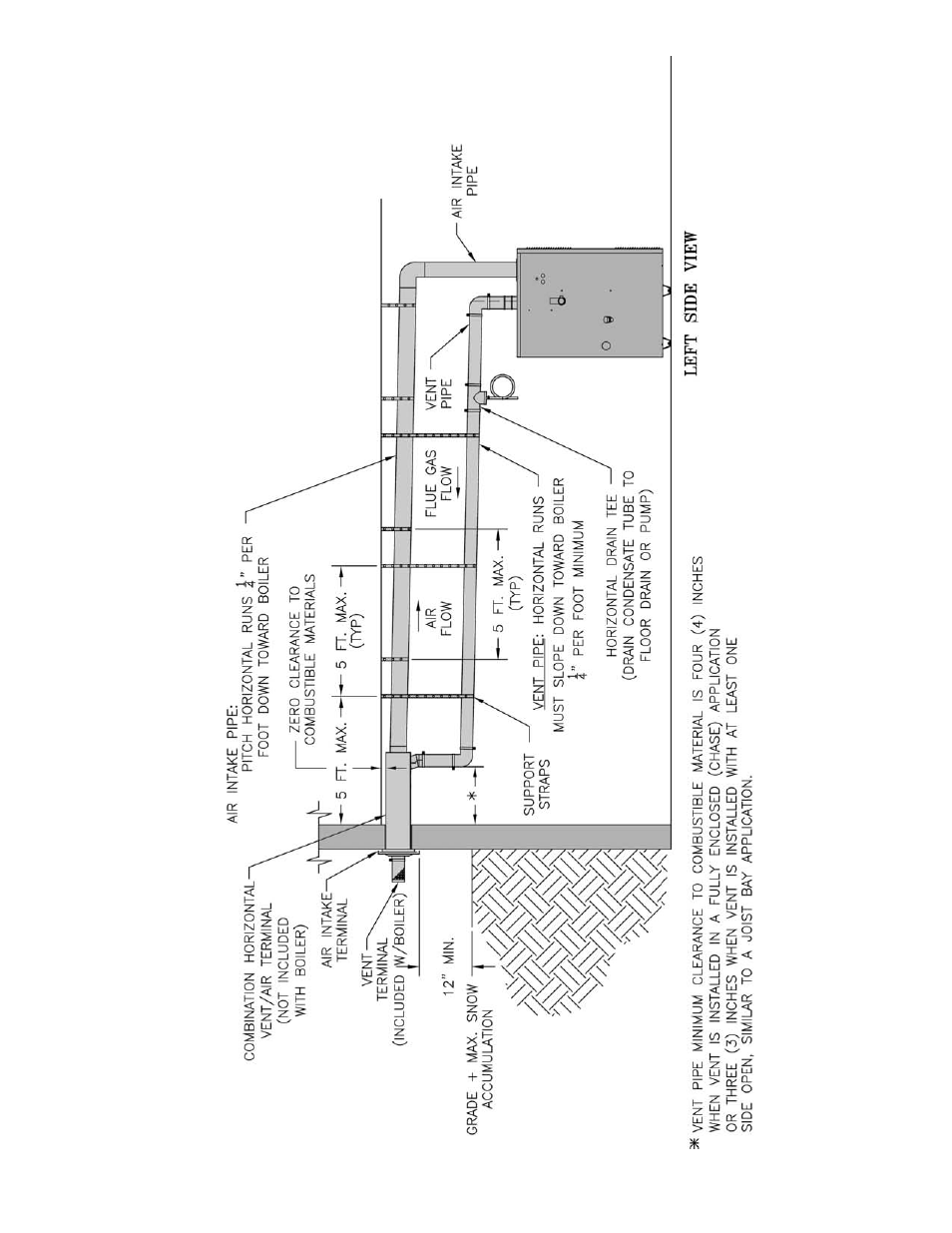 Burnham SCG User Manual | Page 25 / 92