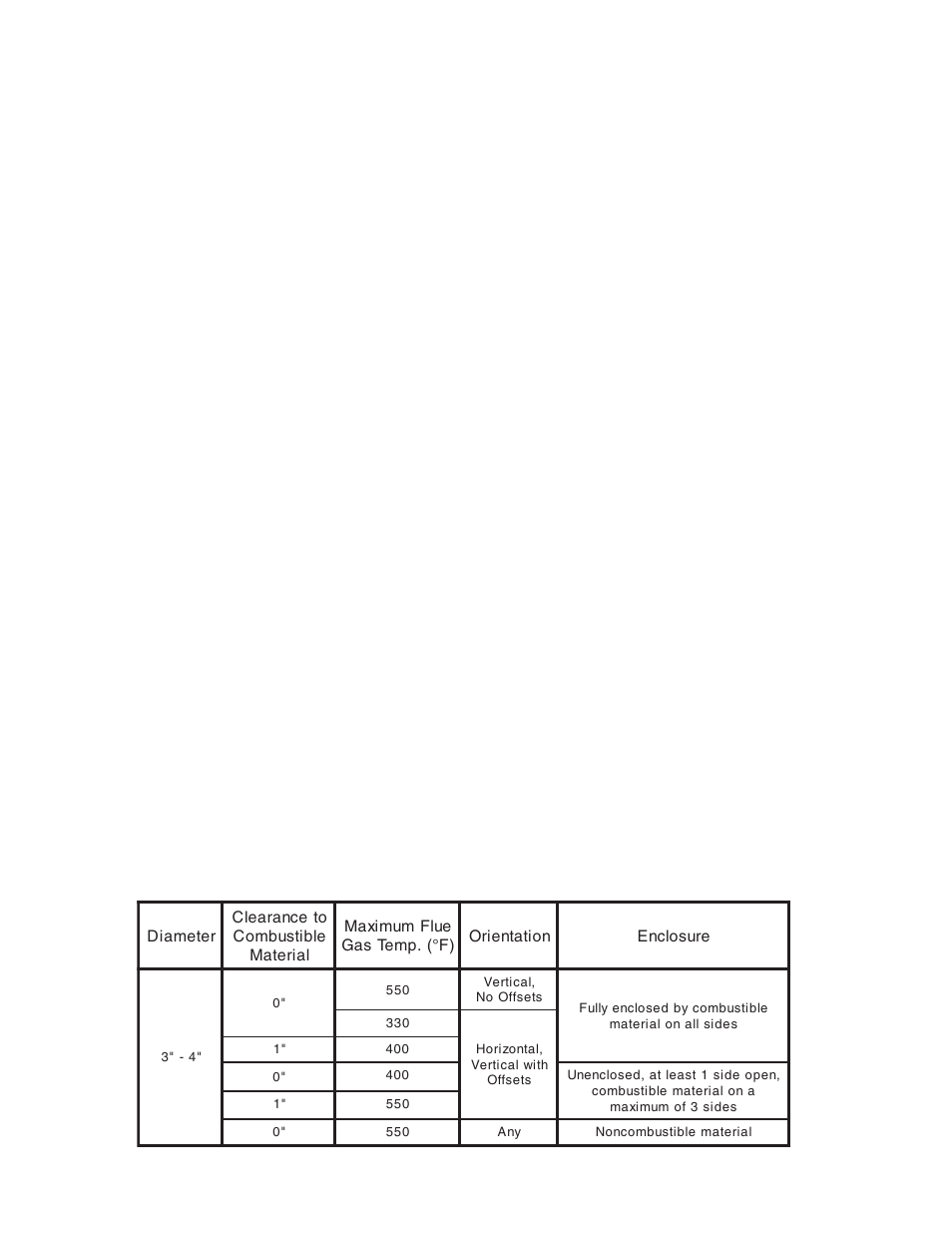 Burnham SCG User Manual | Page 28 / 92