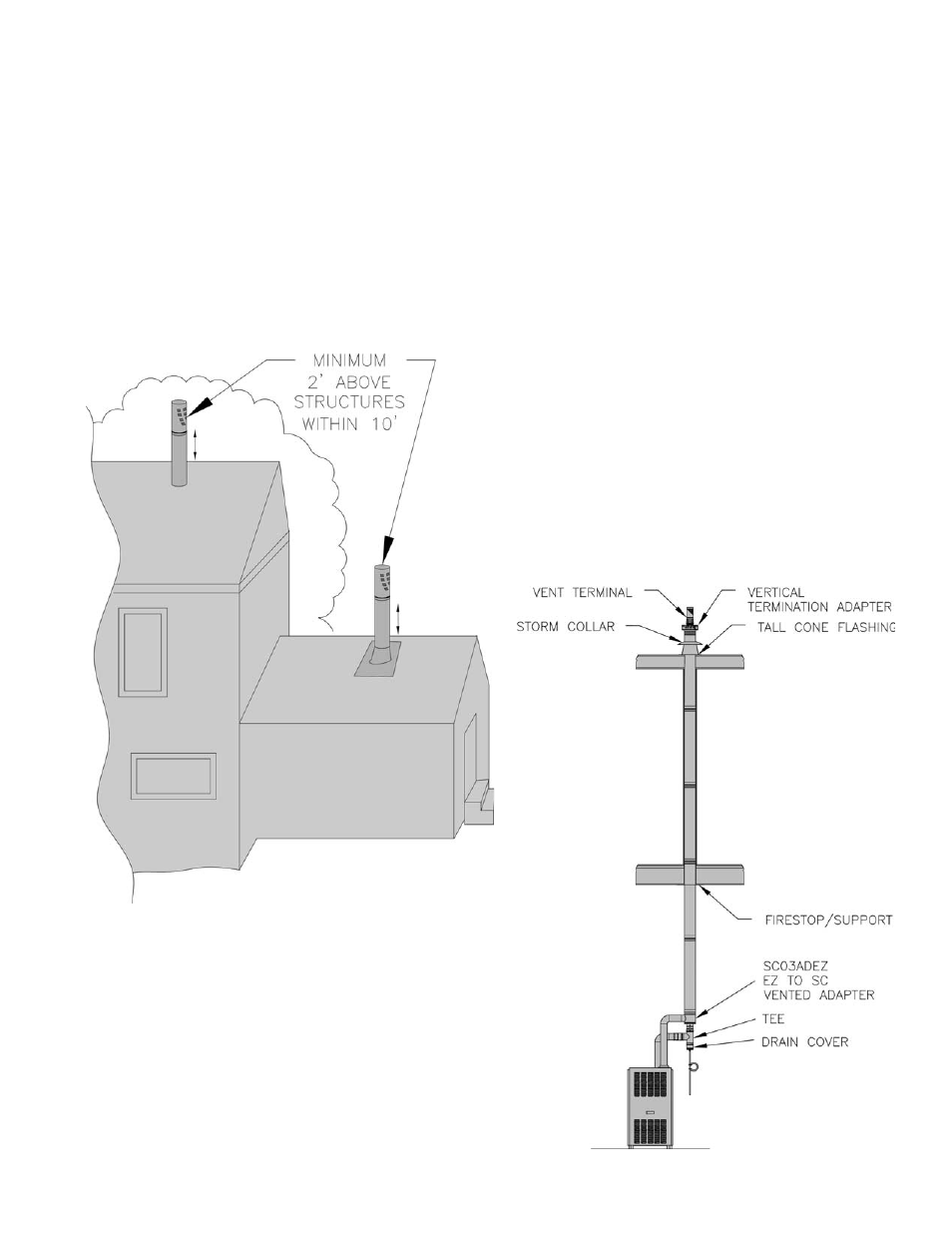 Burnham SCG User Manual | Page 29 / 92