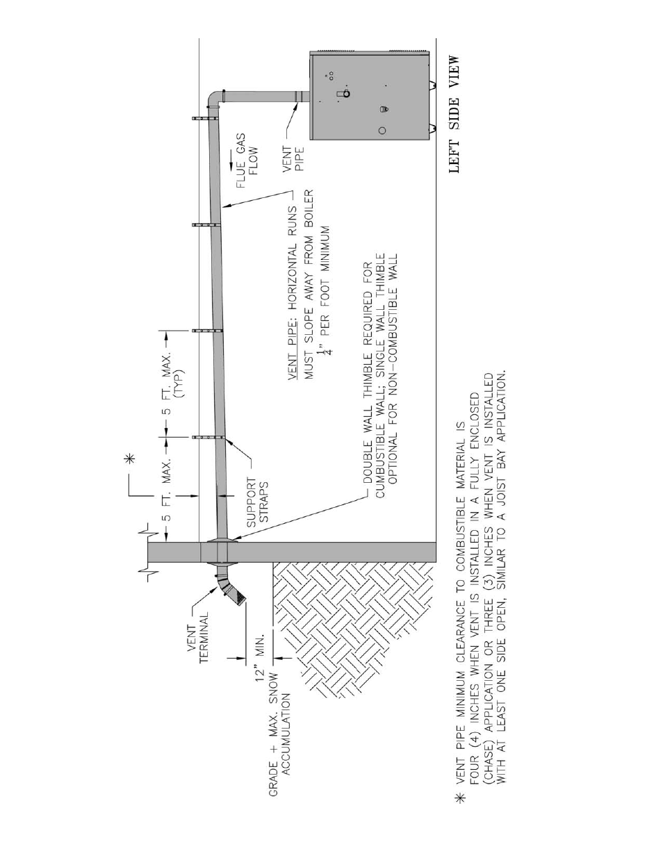 Burnham SCG User Manual | Page 38 / 92