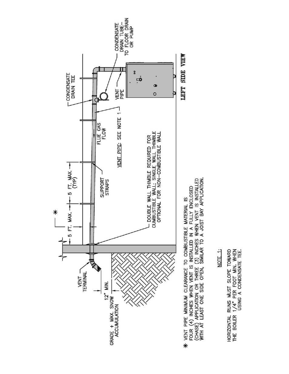 Burnham SCG User Manual | Page 39 / 92