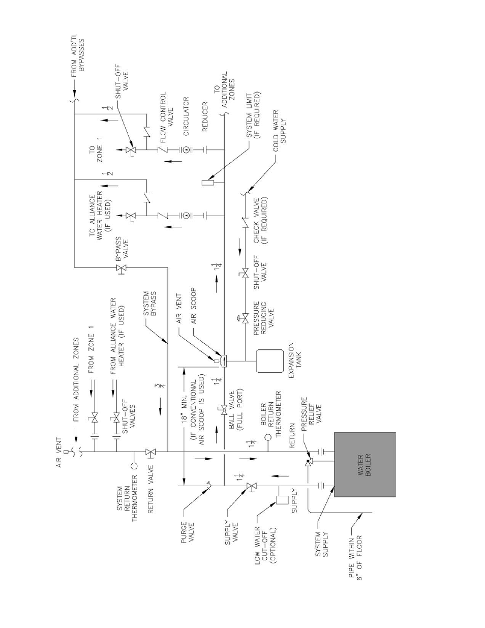 Burnham SCG User Manual | Page 48 / 92