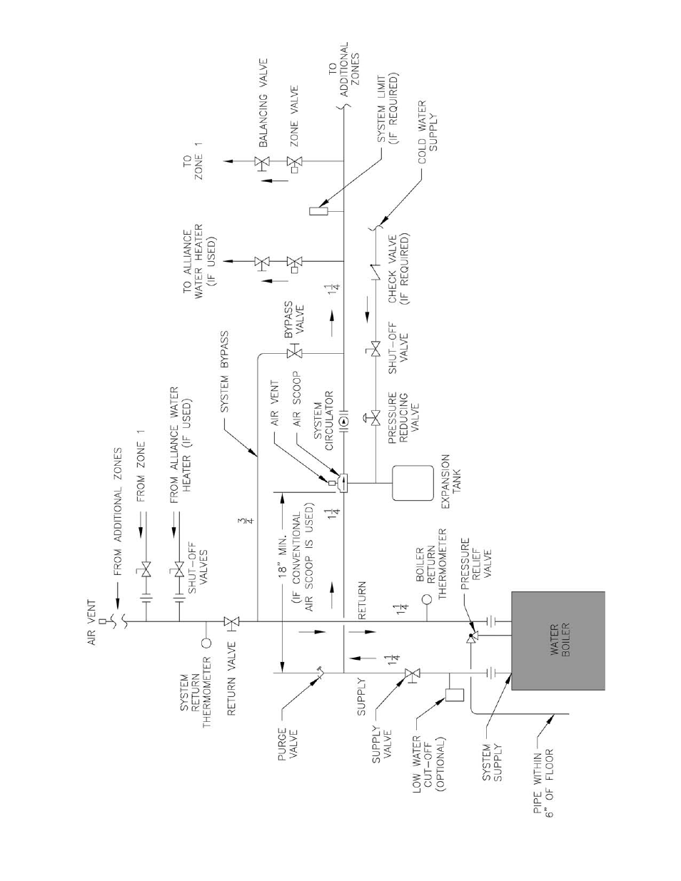 Burnham SCG User Manual | Page 49 / 92