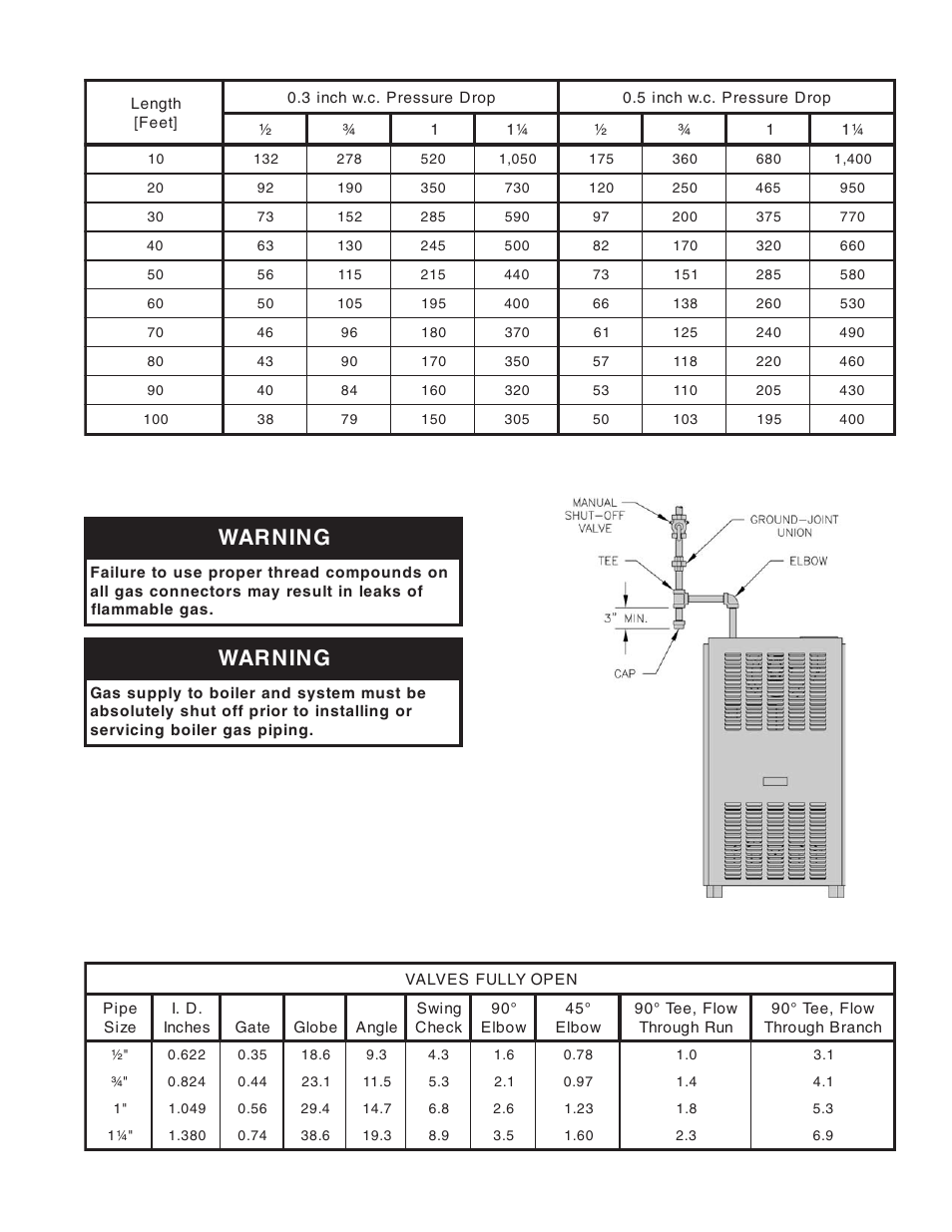 Burnham SCG User Manual | Page 51 / 92