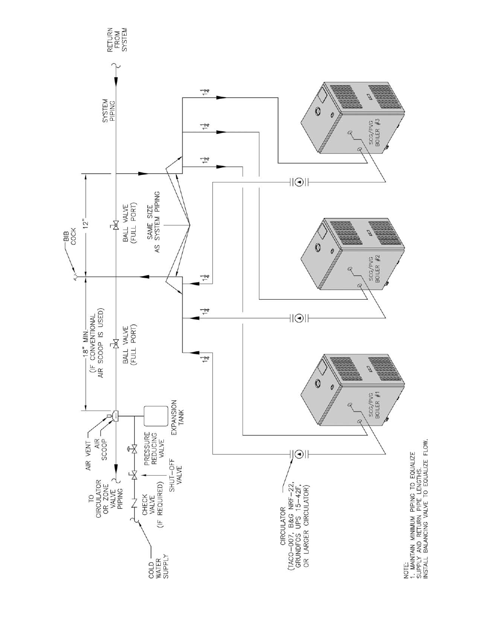 Burnham SCG User Manual | Page 63 / 92