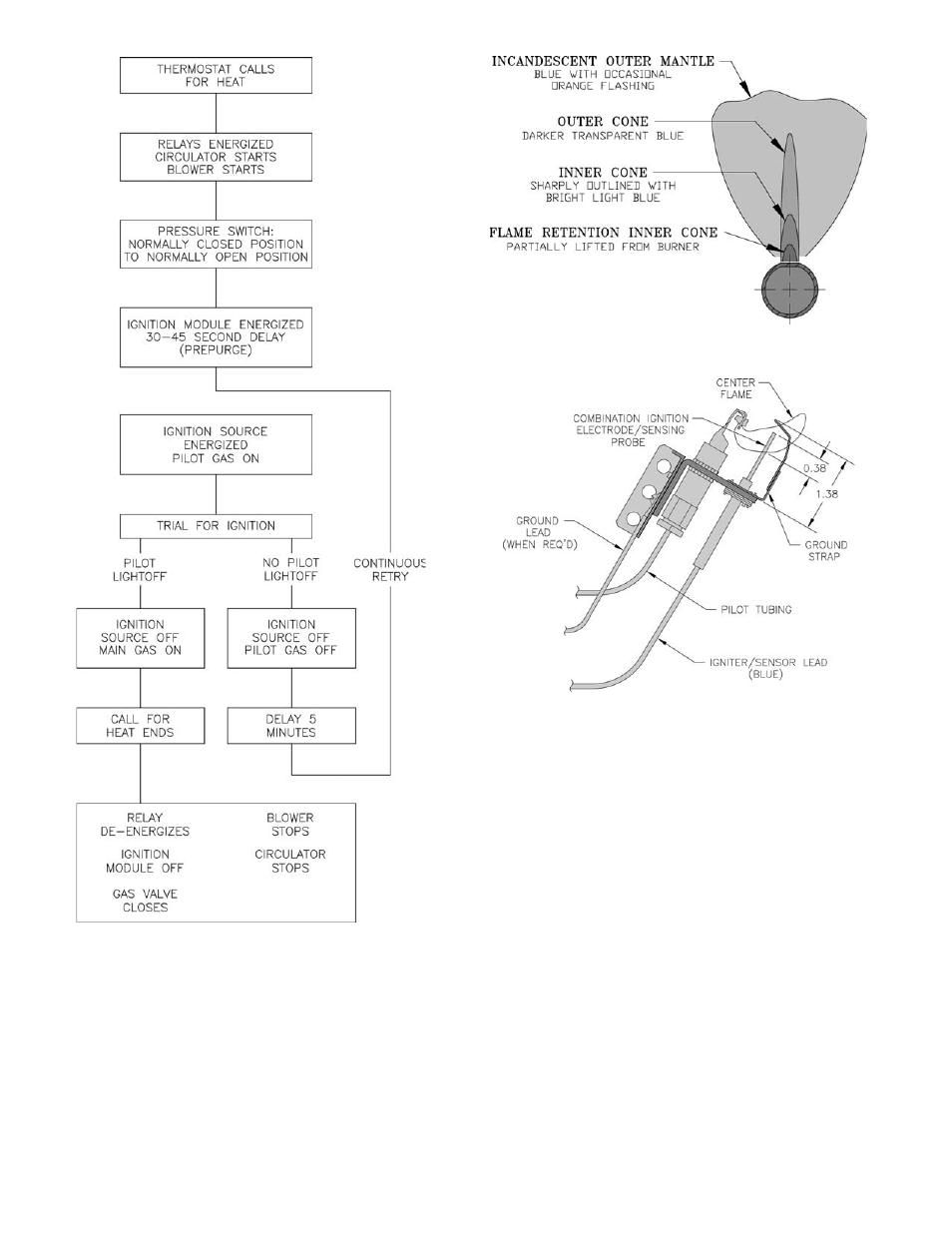 Burnham SCG User Manual | Page 66 / 92