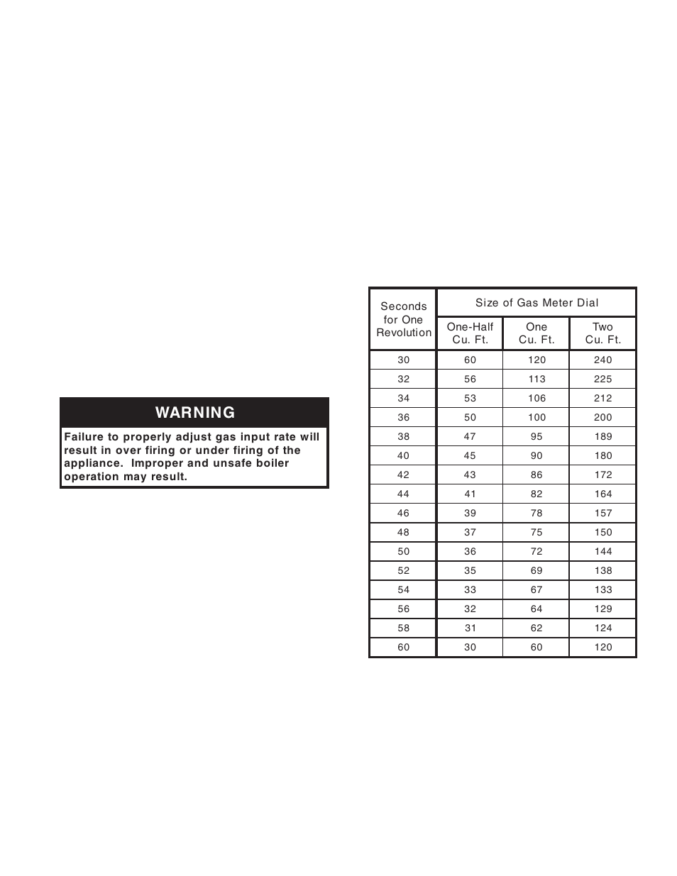 Burnham SCG User Manual | Page 67 / 92