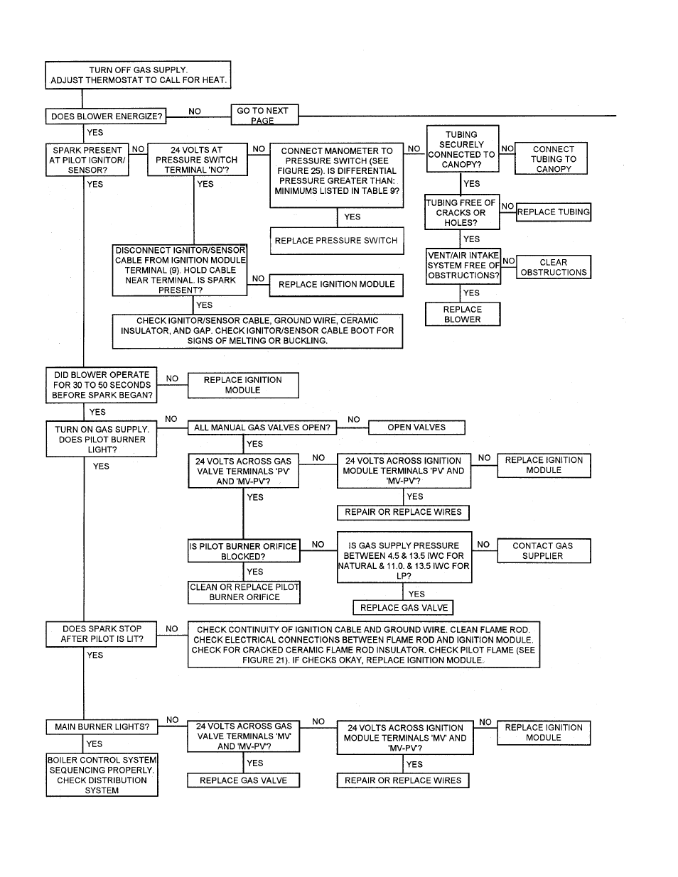 Burnham SCG User Manual | Page 72 / 92