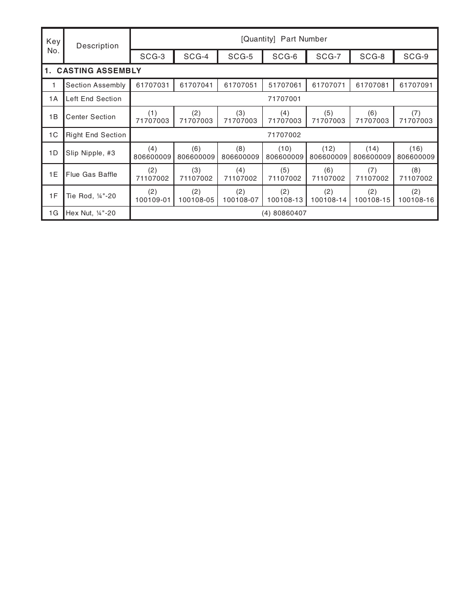 Burnham SCG User Manual | Page 75 / 92