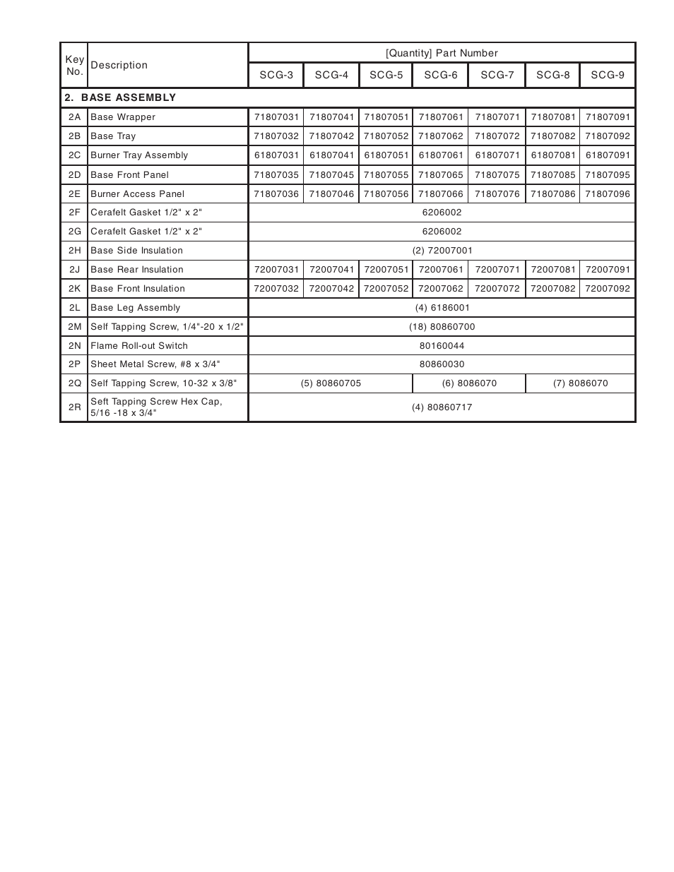 Burnham SCG User Manual | Page 77 / 92