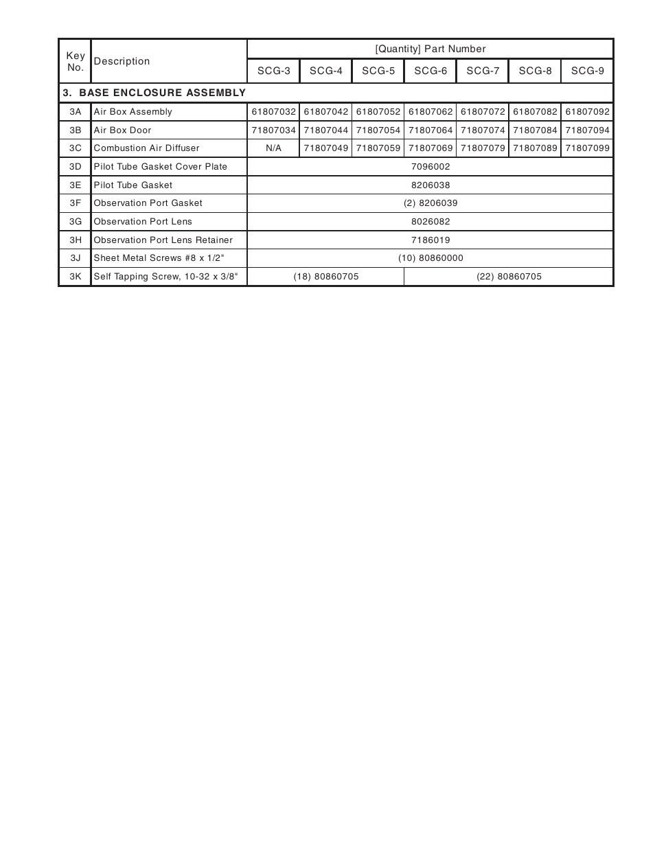 Burnham SCG User Manual | Page 79 / 92
