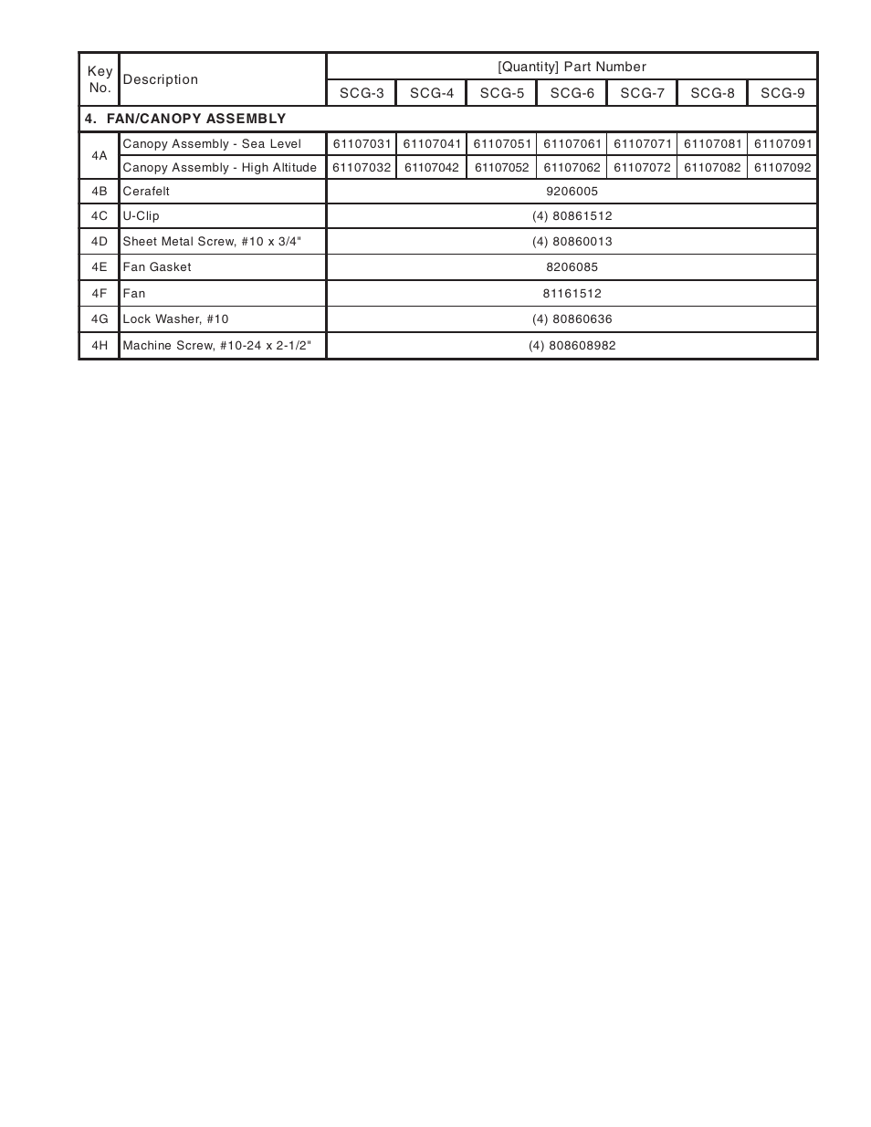 Burnham SCG User Manual | Page 81 / 92