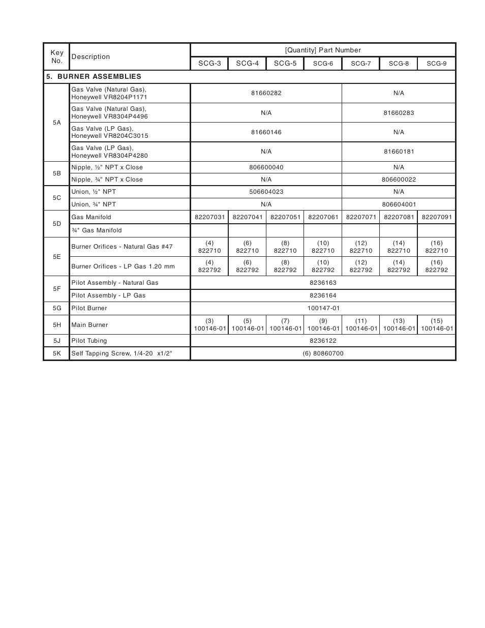 Burnham SCG User Manual | Page 83 / 92