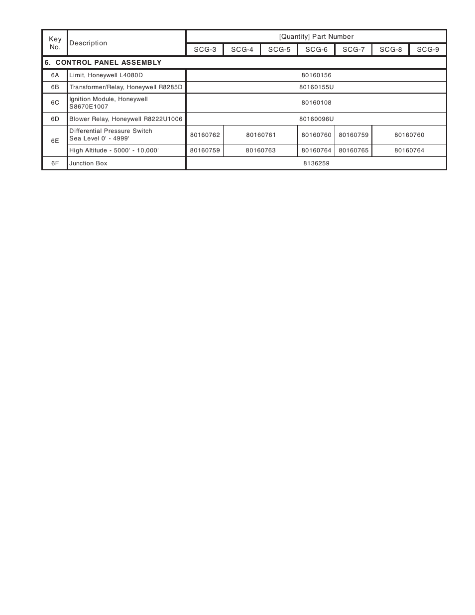 Burnham SCG User Manual | Page 85 / 92