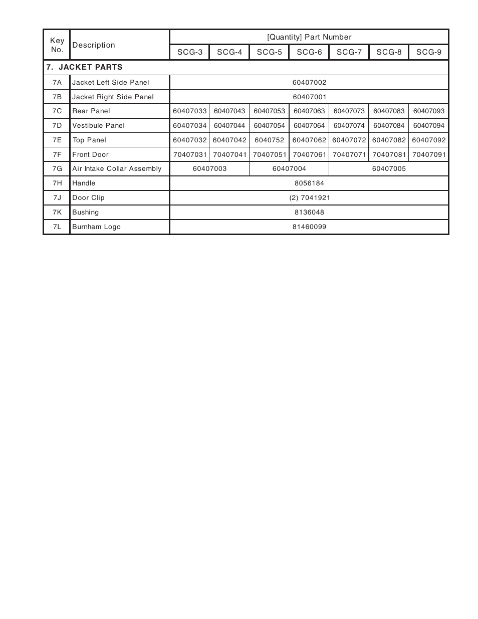 Burnham SCG User Manual | Page 87 / 92