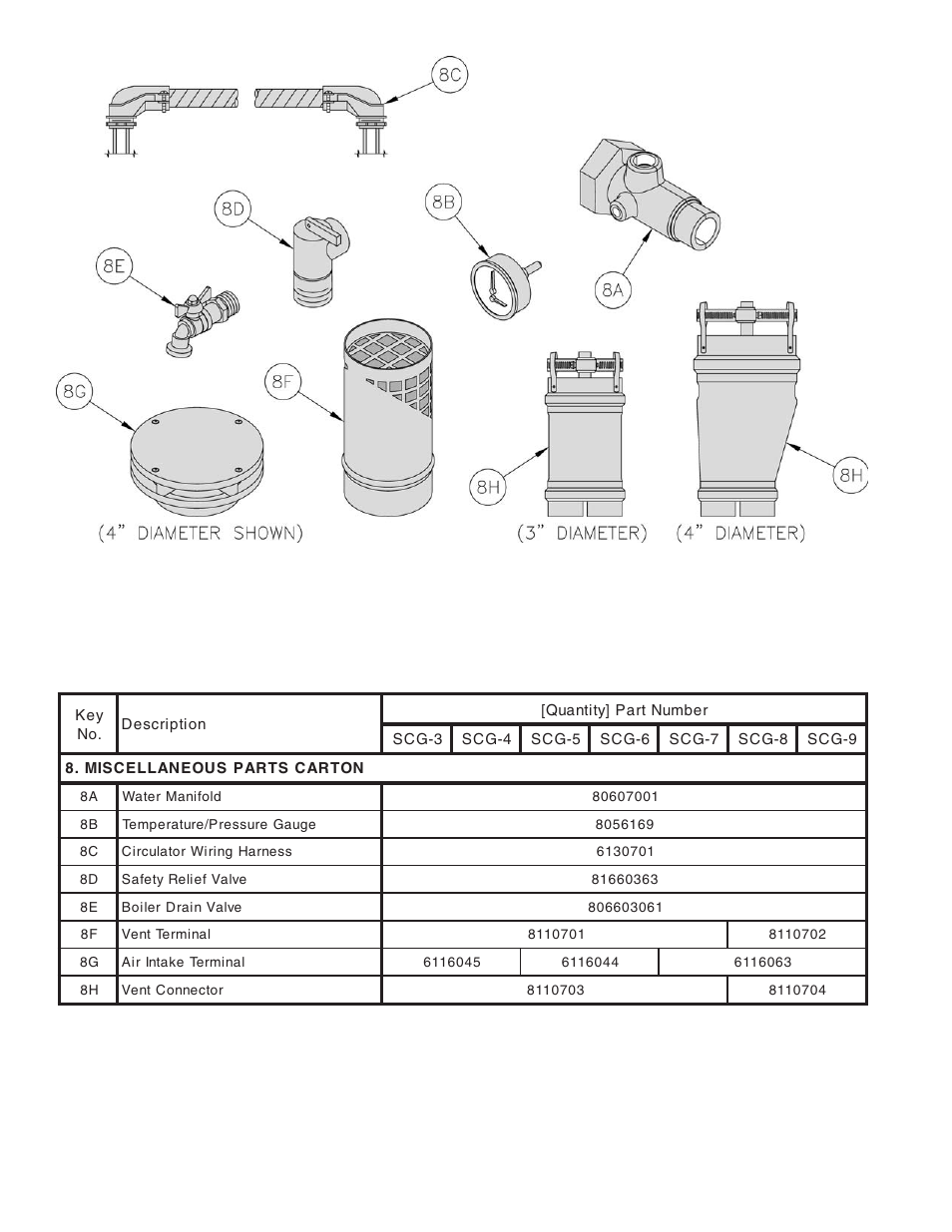 Burnham SCG User Manual | Page 88 / 92