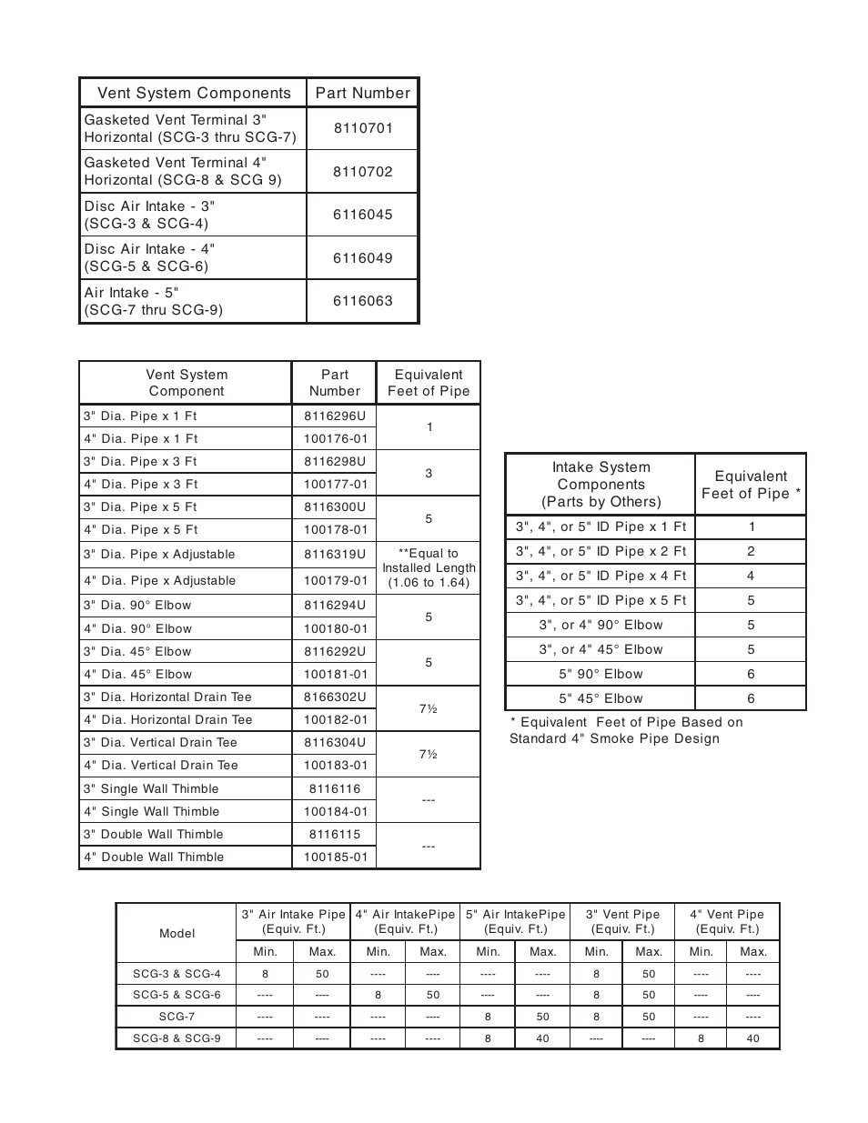 Burnham SCG User Manual | Page 9 / 92