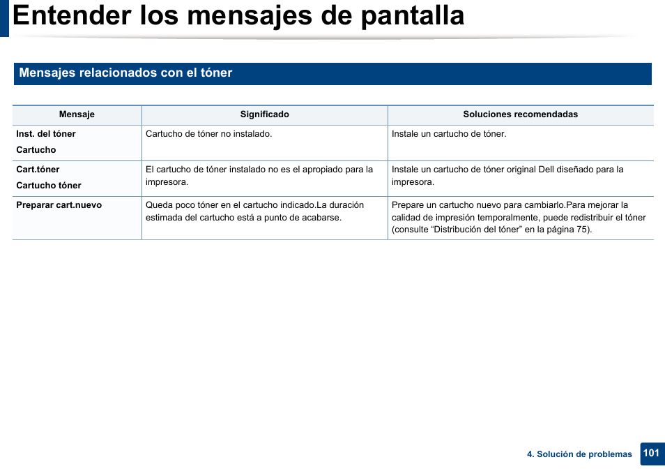 Entender los mensajes de pantalla, Mensajes relacionados con el tóner | Dell B1165nfw Multifunction Mono Laser Printer User Manual | Page 101 / 311