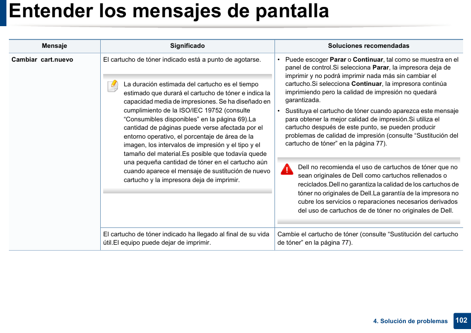 Entender los mensajes de pantalla | Dell B1165nfw Multifunction Mono Laser Printer User Manual | Page 102 / 311