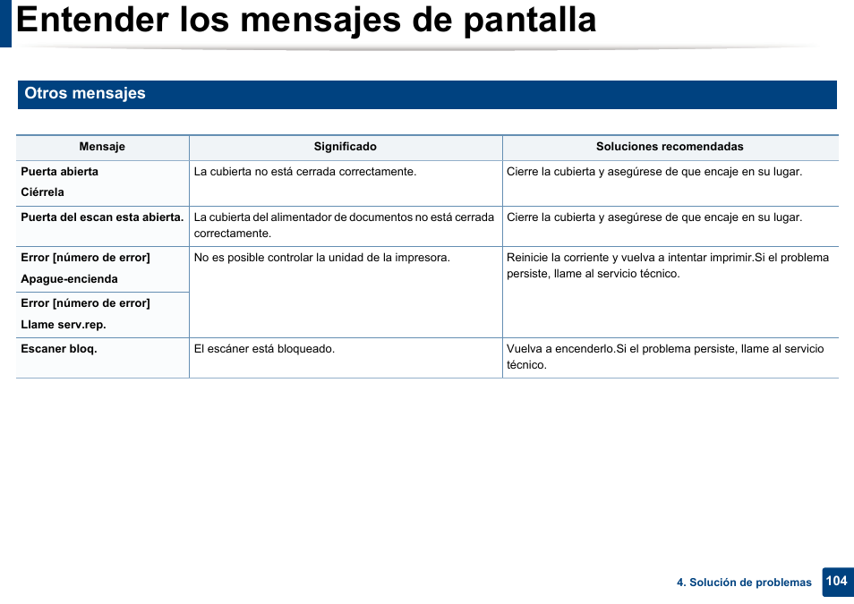 Entender los mensajes de pantalla, Otros mensajes | Dell B1165nfw Multifunction Mono Laser Printer User Manual | Page 104 / 311