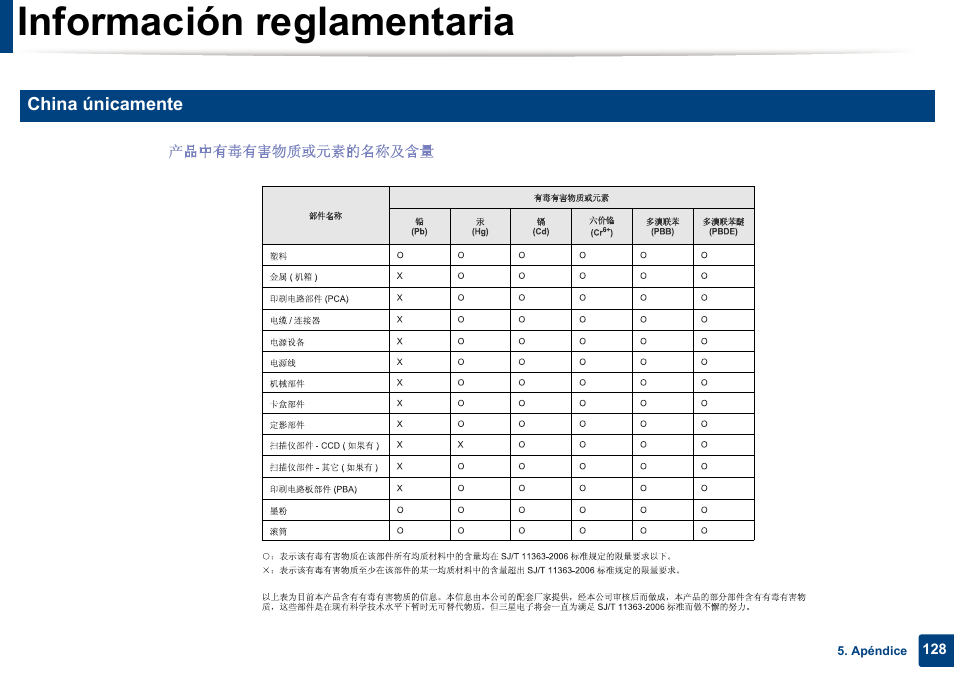 Información reglamentaria | Dell B1165nfw Multifunction Mono Laser Printer User Manual | Page 128 / 311