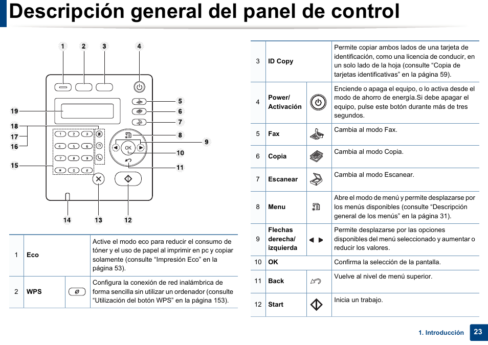 Descripción general del panel de control | Dell B1165nfw Multifunction Mono Laser Printer User Manual | Page 23 / 311